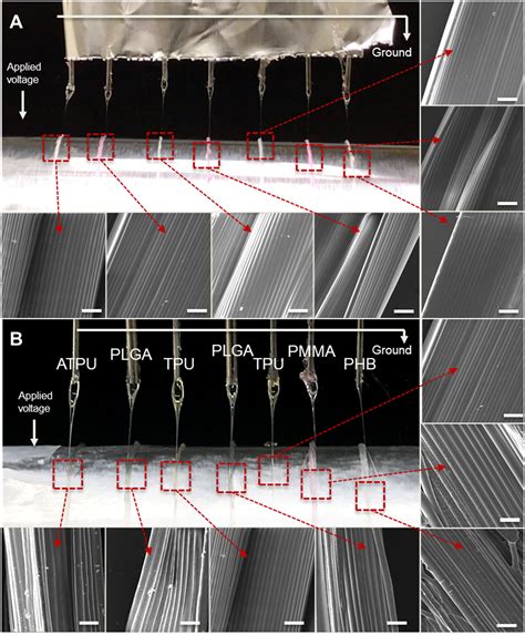 Advances In Near Field Electrospinning