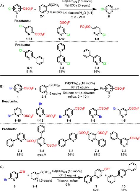 Figure From Chemoselective Synthesis Of Polysubstituted Pyridines