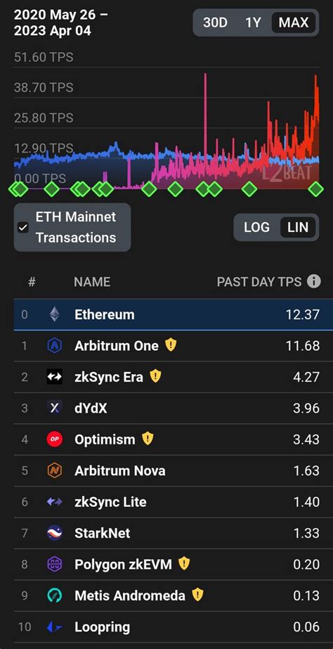 ZkApes Build On ZkSync On Twitter Top 2 And Top 1 Https