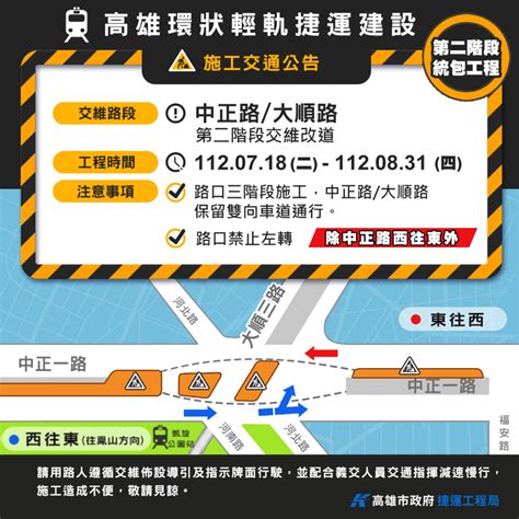 輕軌中正大順路口即將進入第二階段交維施工 提醒用路人減速慢行 屏東時報電子報