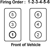 Solved Firing Order For V Toyota Runner Fixya