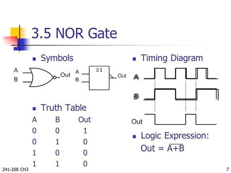 Explore the Intricate Diagrams of All Logic Gates