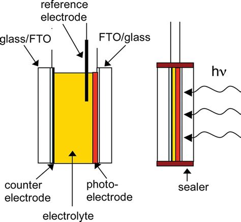 Photoelectrochemical Cell Measurements Getting The Basics Right The