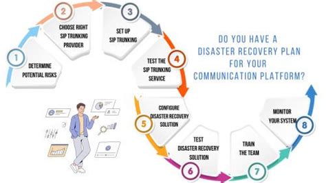 Sip Trunking And Disaster Recovery Ensuring Business Continuity