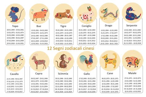 Calcolo Oroscopo Cinese 2023 Cosa Ti Aspetta Nell Anno Del Coniglio