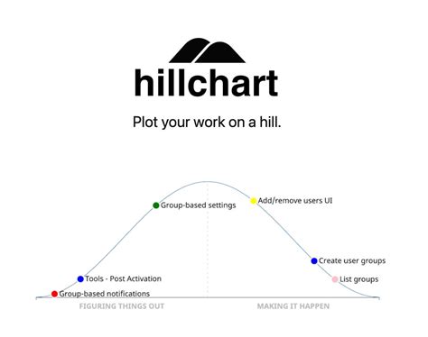 hillchart