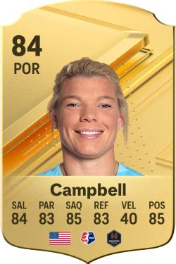 Valoraciones Jugadora De Ea Sports Fc Jane Campbell Electronic Arts