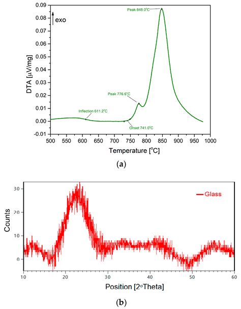 crystallization  geoalobio glass