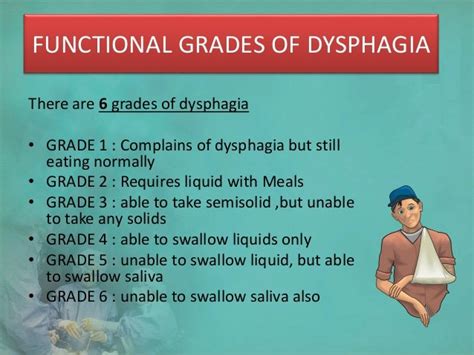 Dysphagia