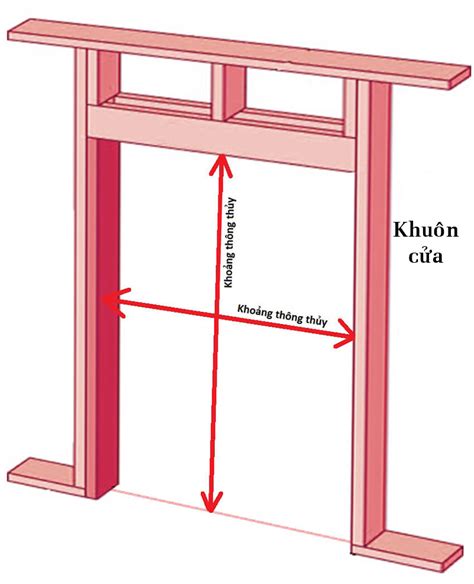 Thông thủy là gì Những kích thước thông thủy trong xây dựng bạn cần biết