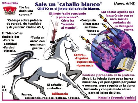 Los siete sellos de Apocalipsis PowerPoint Veintitrés diapositivas