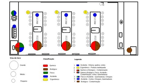 Mapa De Risco Lab Microbiologia