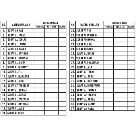 Daftar Hafalan Surat Juz 30 53 Koleksi Gambar