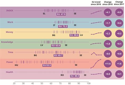 Gender Equality Will Be Reached In Over 60 Years At The Current Pace