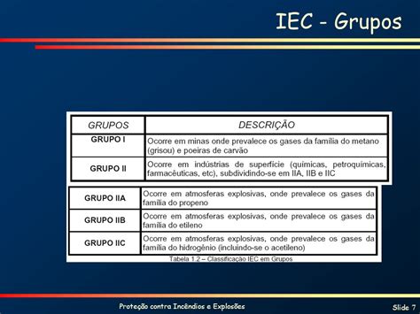 Prote O Contra Inc Ndios E Explos Es Ppt Carregar