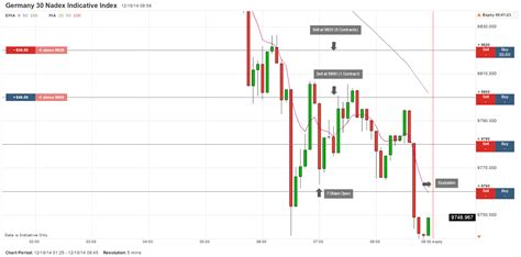 The Inquisitive Trader: Trading the Germany 30 [DAX] Futures Market ...