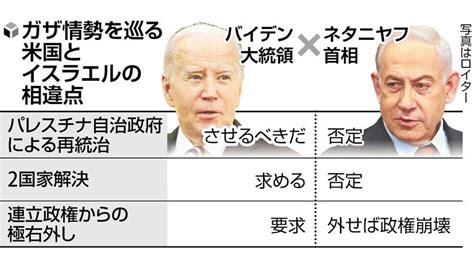 強硬イスラエル 米いら立ち「無差別爆撃世界の支持失う」 人道危機 バイデン氏苦言 読売新聞