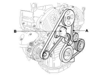 Visualizing The Serpentine Belt Diagram For The Hyundai Tucson