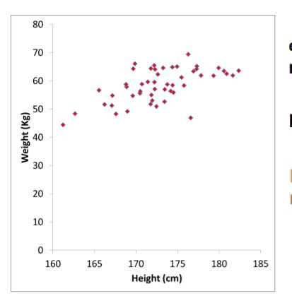 W L Linear Regression Flashcards Quizlet