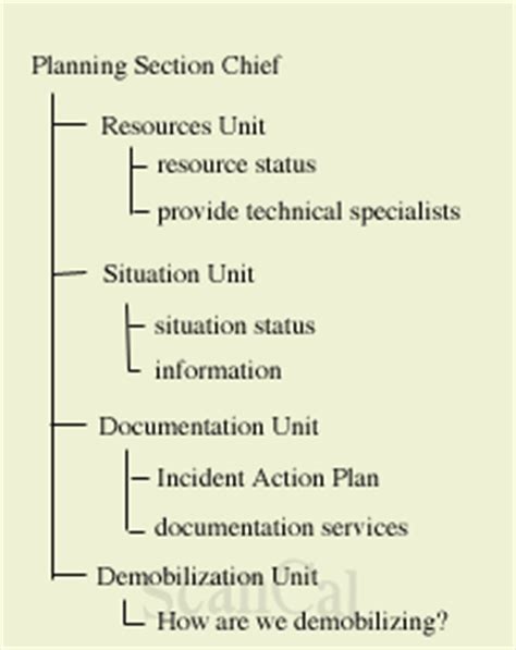 ics planning function