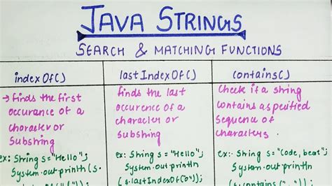 Search And Matching Functions In Java String IndexOf LastIndexOf