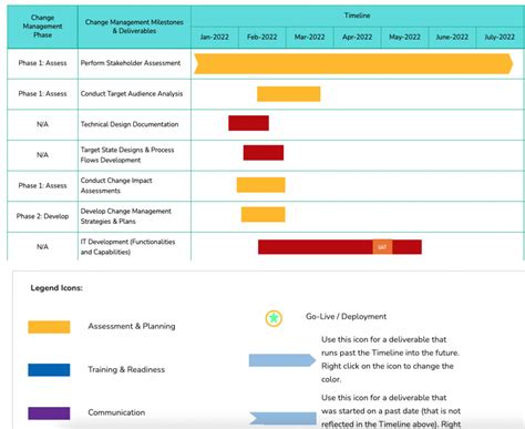 Free Change Management Roadmap Template All You Need Ocm Solution