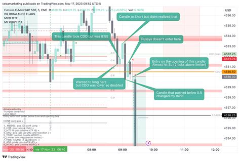 CME MINI ES1 Chart Image By Cebamarketing TradingView