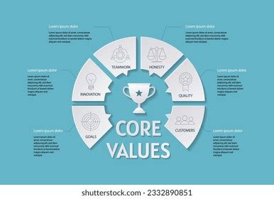 Infographic Core Values Visualization Template Colorful Stock Vector