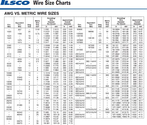 Wire Size Chart AWG