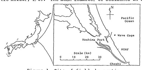 Figure 1 from Berm Formation and Berm Erosion | Semantic Scholar