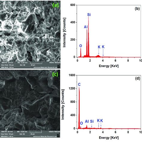 Micrographs And Corresponding Elemental Analysis Of Raw Clay A B And