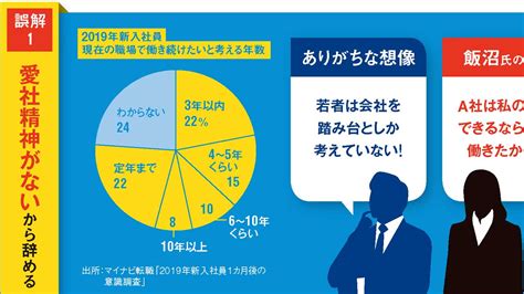 A社では 企業経営の意思決定する過程