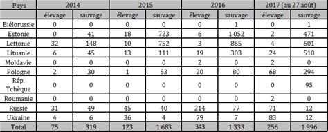 Progression De La Peste Porcine Africaine Vers LOuest Et Le Sud En