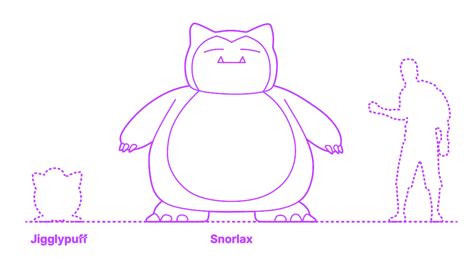 Pokemon Snorlax Evolution Chart