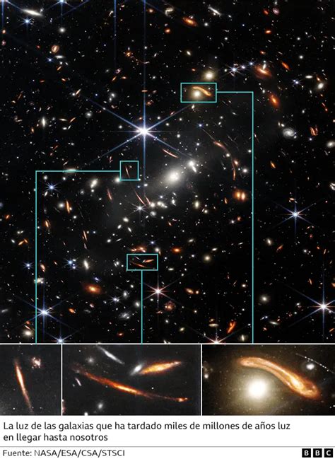 James Webb Qu Nos Revela La Primera Imagen Del Telescopio Espacial