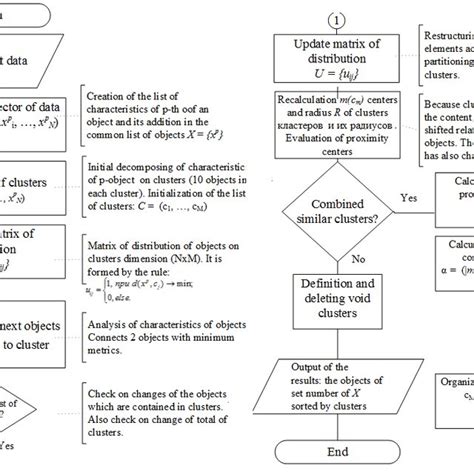 Bigram probability table | Download Table