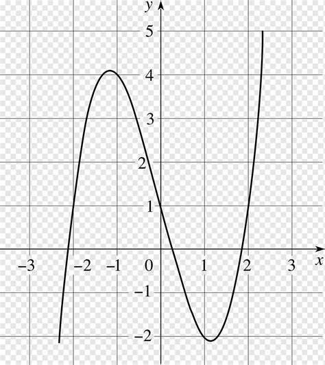 Fun O Quadr Tica Equa O Quadr Tica Gr Fico De Uma Fun O Matem Tica