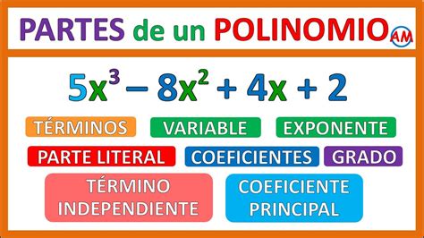 PARTES de un POLINOMIO GRADO COEFICIENTE PRINCIPAL TÉRMINO