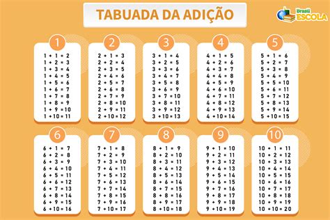 Tabuada Do Mais - Tabela De Multiplicacao Para Imprimir 100x100 Conjunto De Entrada Do
