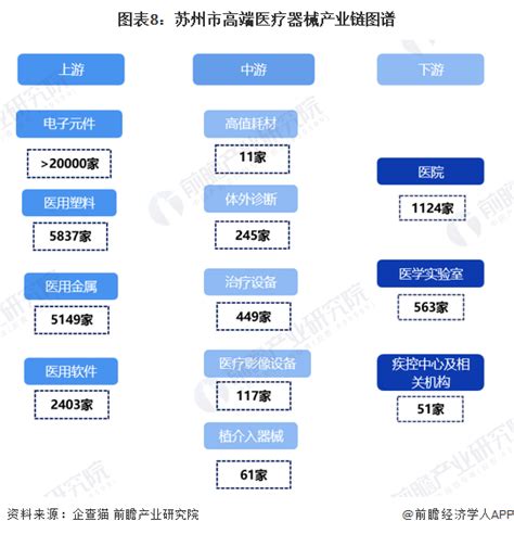 【建议收藏】重磅！2023年苏州市高端医疗器械产业链全景图谱附产业政策、产业链现状图谱、产业资源空间布局、产业链发展规划苏州市新浪财经新浪网