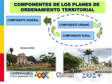 Unidad 5 Fases De Ordenamiento Territorial Ppt