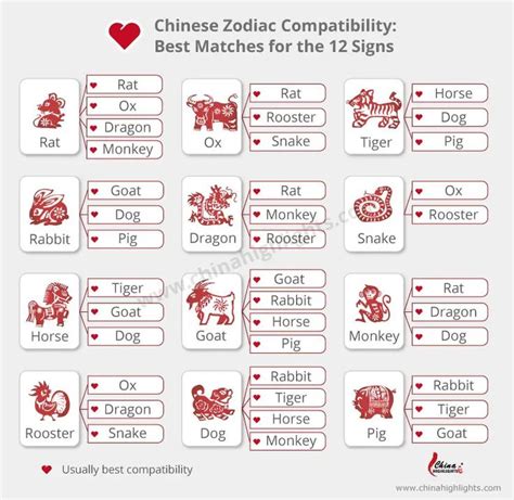 Chinese Zodiac Compatibility Chart And Calculator Reverasite | Hot Sex Picture