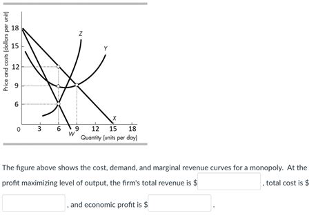 The figure above shows the cost, demand, and marginal | Chegg.com