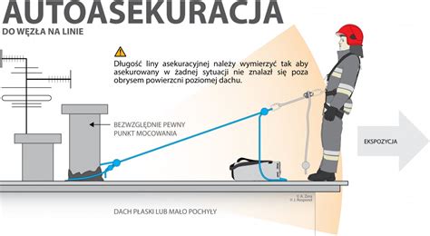 Autoasekuracja RATOWNICTWO WYSOKOŚCIOWE KSRG