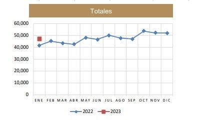 Carga aérea comienza 2023 con alza en el AICM T21