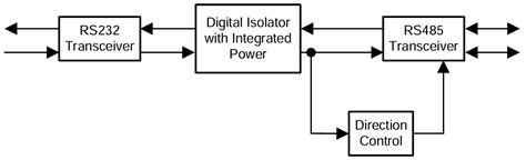 block diagram - Electronics-Lab.com