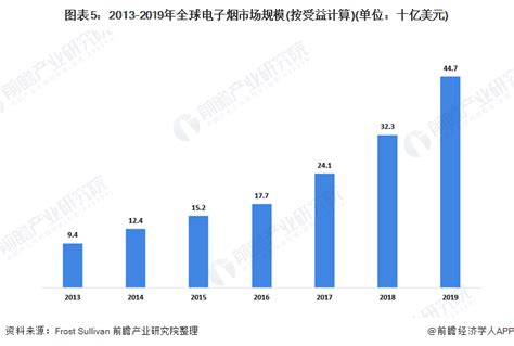 前瞻电子烟产业全球周报第55期：relx悦刻退出8月深圳电子烟展产经前瞻经济学人