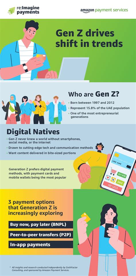 Does Gen Z prioritise shopping experience over privacy?