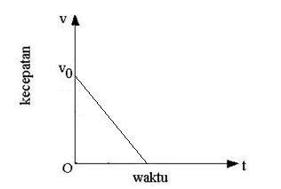 Gerak Lurus Berubah Beraturan Kinematika 27840 The Best Porn Website