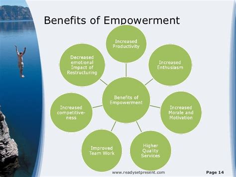 Empowerment Powerpoint Ppt Content Modern Sample